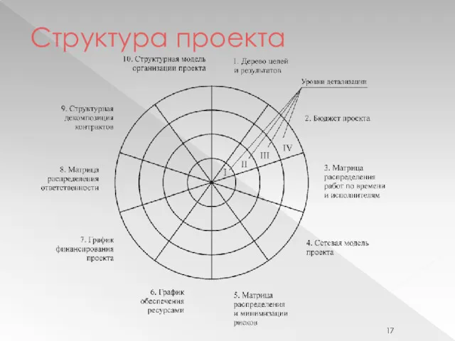 Структура проекта