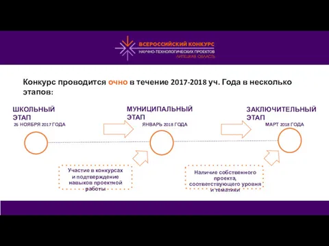 Конкурс проводится очно в течение 2017-2018 уч. Года в несколько