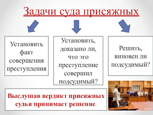 Задачи суда присяжных Установить факт совершения преступления Установить, доказано ли,