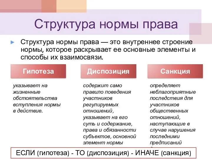 Структура нормы права Структура нормы права — это внутреннее строение нормы, которое раскрывает