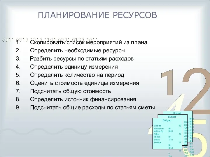 ПЛАНИРОВАНИЕ РЕСУРСОВ Скопировать список мероприятий из плана Определить необходимые ресурсы