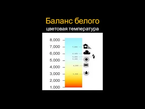 Баланс белого цветовая температура