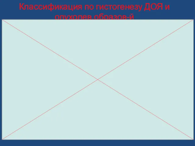 Классификация по гистогенезу ДОЯ и опухолев.образов-й