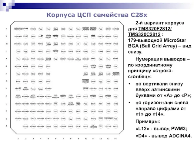 Корпуса ЦСП семейства С28x 2-й вариант корпуса для TMS320F2812/ TMS320С2812