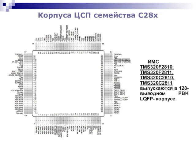 Корпуса ЦСП семейства С28x ИМС TMS320F2810, TMS320F2811, TMS320С2810, TMS320С2811 выпускаются в 128-выводном PBK LQFP- корпусе.
