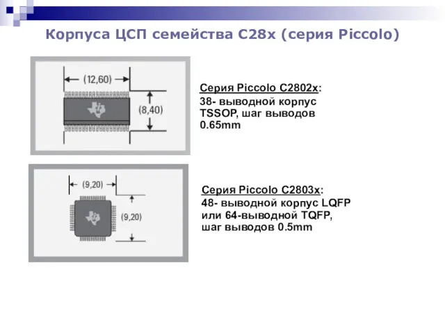 Корпуса ЦСП семейства С28x (серия Piccolo) Серия Piccolo C2802x: 38-