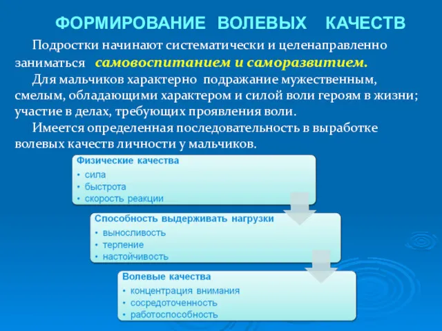 Подростки начинают систематически и целенаправленно заниматься самовоспитанием и саморазвитием. Для