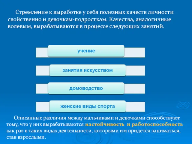 Стремление к выработке у себя полезных качеств личности свойственно и