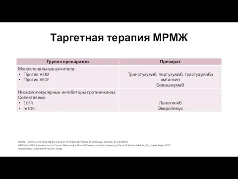 Таргетная терапия МРМЖ DeVita, Hellman, and Rosenberg’s «Cancer Principles &