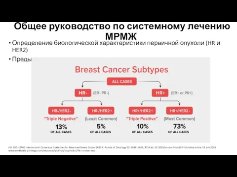 Общее руководство по системному лечению МРМЖ Определение биологической характеристики первичной