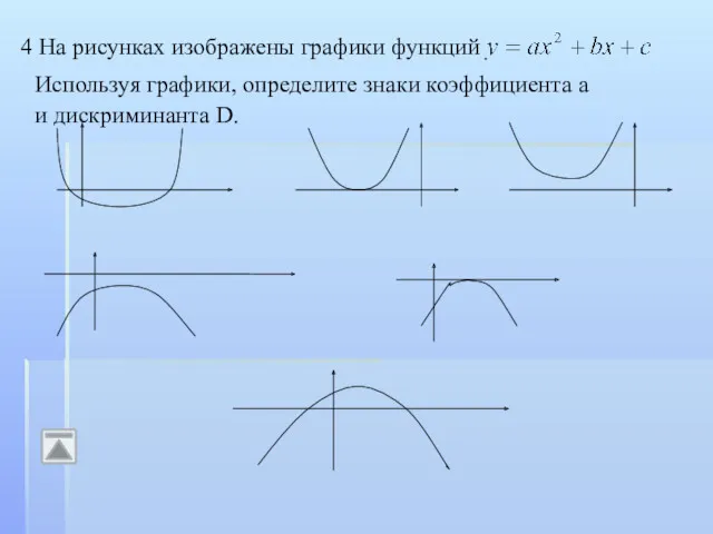 4 На рисунках изображены графики функций Используя графики, определите знаки коэффициента a и дискриминанта D.
