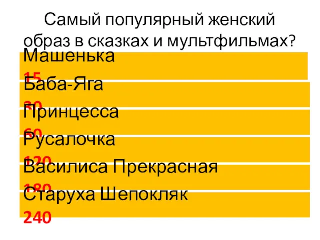 Самый популярный женский образ в сказках и мультфильмах? Машенька 15