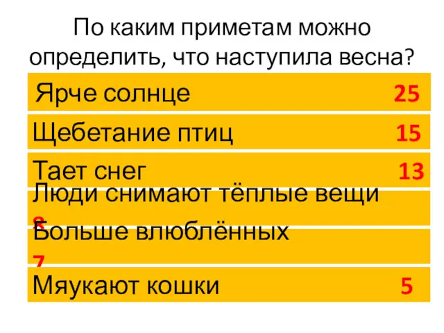 По каким приметам можно определить, что наступила весна? Ярче солнце