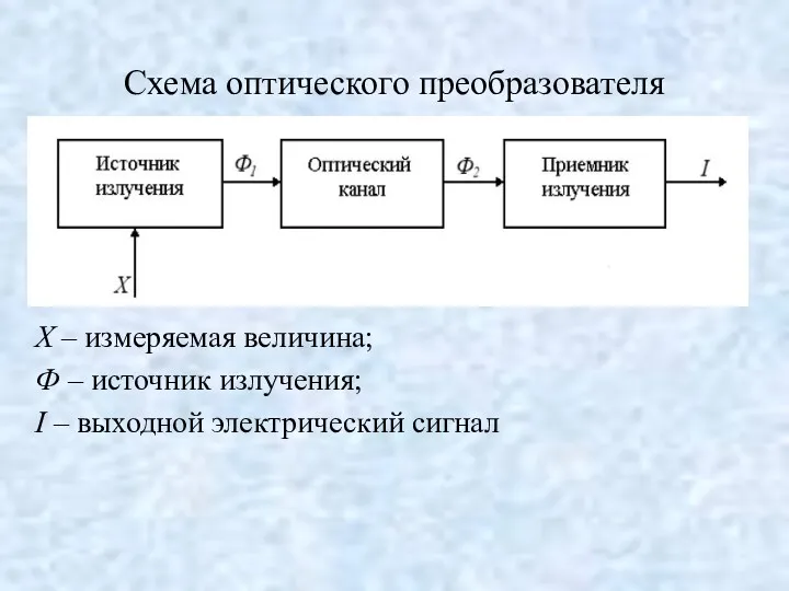 Схема оптического преобразователя Х – измеряемая величина; Ф – источник излучения; I – выходной электрический сигнал