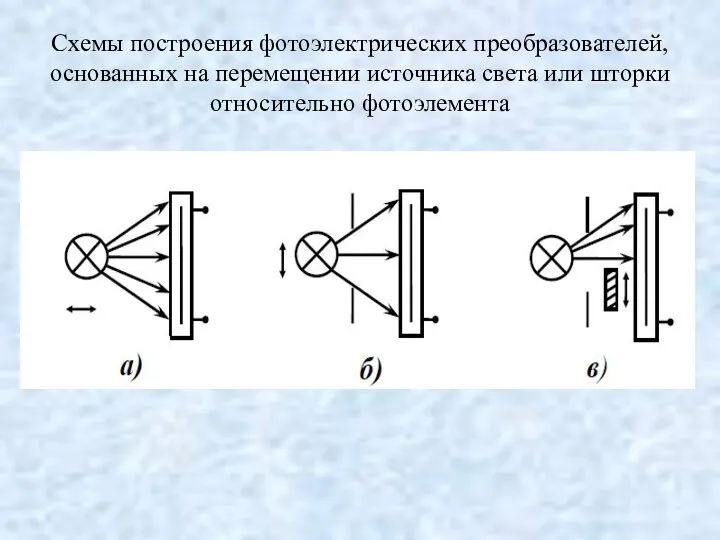 Схемы построения фотоэлектрических преобразователей, основанных на перемещении источника света или шторки относительно фотоэлемента