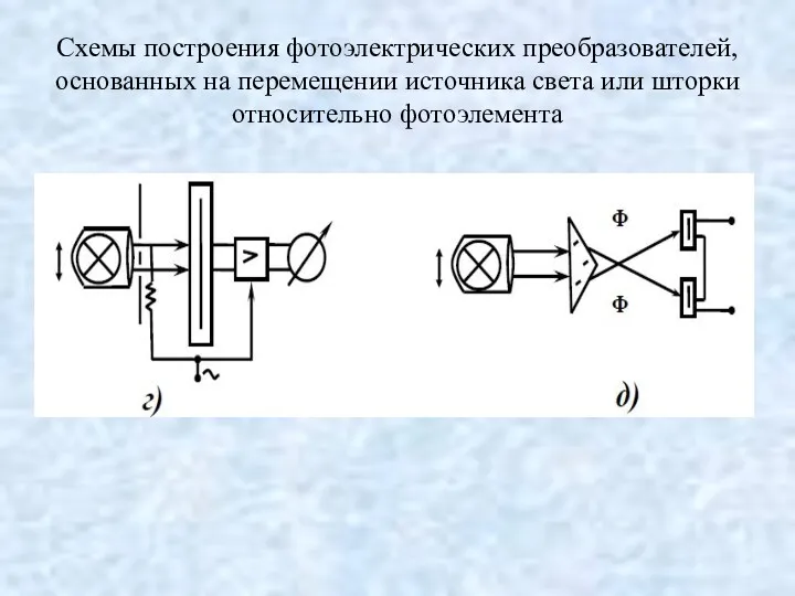 Схемы построения фотоэлектрических преобразователей, основанных на перемещении источника света или шторки относительно фотоэлемента