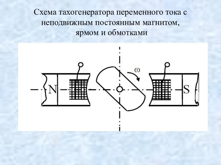 Схема тахогенератора переменного тока с неподвижным постоянным магнитом, ярмом и обмотками