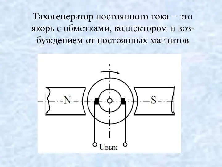 Тахогенератор постоянного тока − это якорь с обмотками, коллектором и воз- буждением от постоянных магнитов