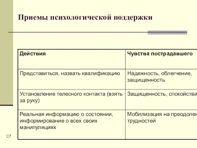 C Приемы психологической поддержки