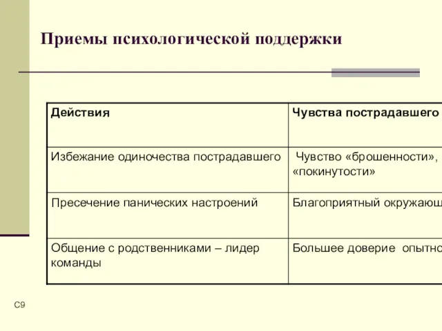 C Приемы психологической поддержки