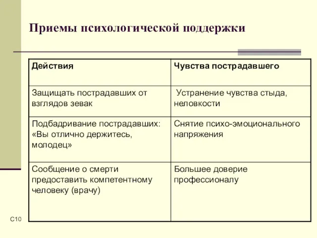 C Приемы психологической поддержки