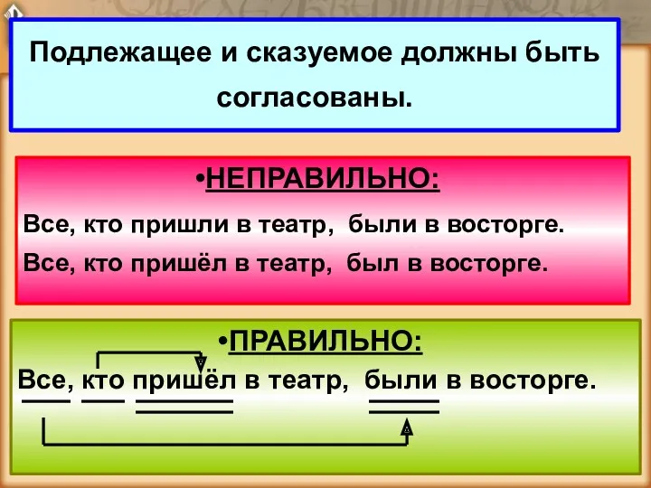 Подлежащее и сказуемое должны быть согласованы. НЕПРАВИЛЬНО: Все, кто пришли