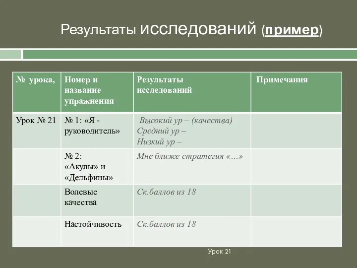 Урок 21 Результаты исследований (пример)