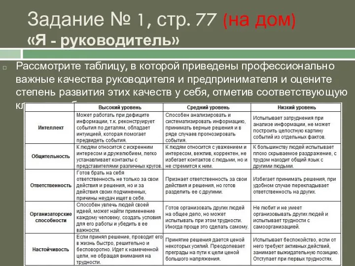 Урок 21 Рассмотрите таблицу, в которой приведены профессионально важные качества