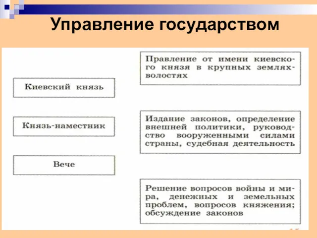 Управление государством