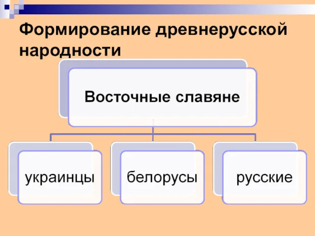 Формирование древнерусской народности