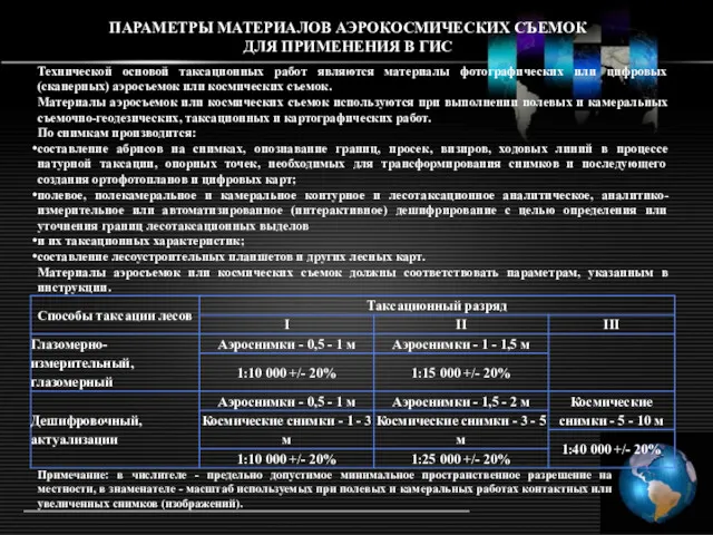 ПАРАМЕТРЫ МАТЕРИАЛОВ АЭРОКОСМИЧЕСКИХ СЪЕМОК ДЛЯ ПРИМЕНЕНИЯ В ГИС Примечание: в