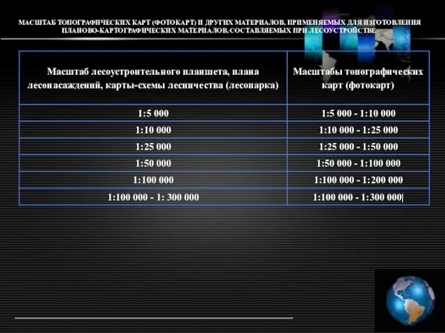 МАСШТАБ ТОПОГРАФИЧЕСКИХ КАРТ (ФОТОКАРТ) И ДРУГИХ МАТЕРИАЛОВ, ПРИМЕНЯЕМЫХ ДЛЯ ИЗГОТОВЛЕНИЯ ПЛАНОВО-КАРТОГРАФИЧЕСКИХ МАТЕРИАЛОВ, СОСТАВЛЯЕМЫХ ПРИ ЛЕСОУСТРОЙСТВЕ