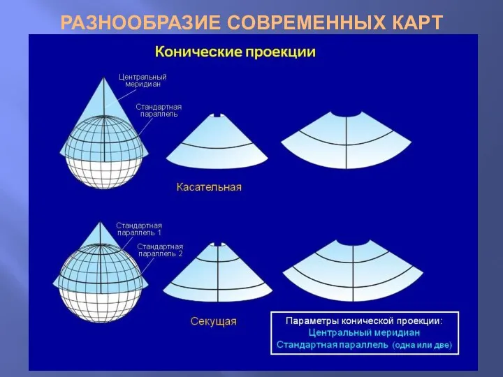 РАЗНООБРАЗИЕ СОВРЕМЕННЫХ КАРТ