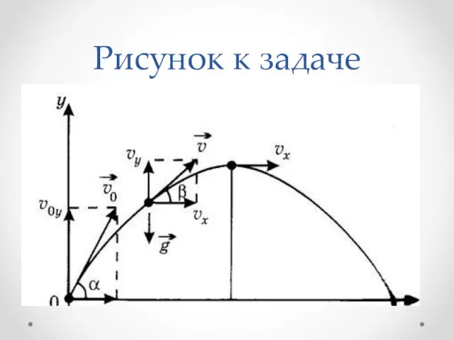 Рисунок к задаче