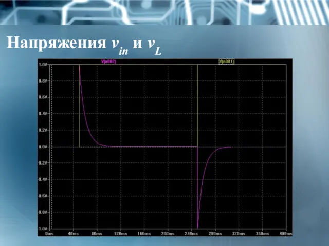 Напряжения vin и vL