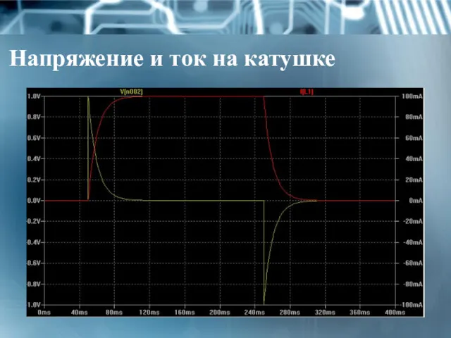 Напряжение и ток на катушке