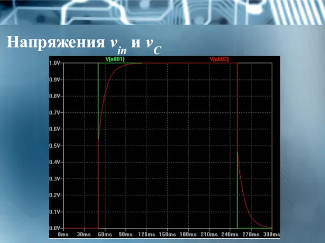 Напряжения vin и vС