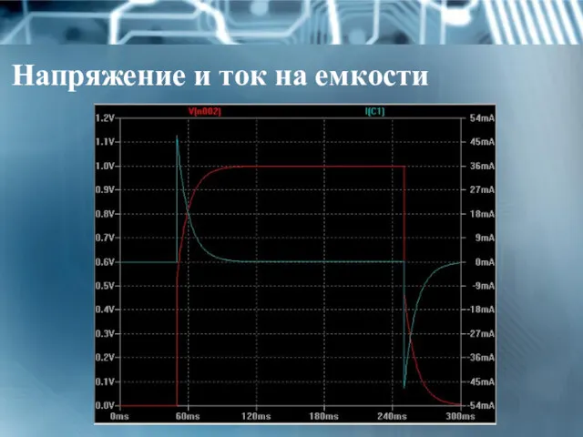 Напряжение и ток на емкости