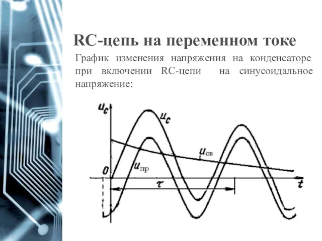 RC-цепь на переменном токе График изменения напряжения на конденсаторе при включении RC-цепи на синусоидальное напряжение: