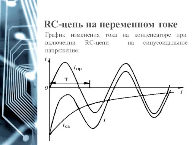 RC-цепь на переменном токе График изменения тока на конденсаторе при включении RC-цепи на синусоидальное напряжение: