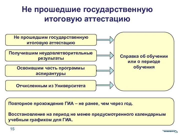 Не прошедшие государственную итоговую аттестацию Не прошедшим государственную итоговую аттестацию