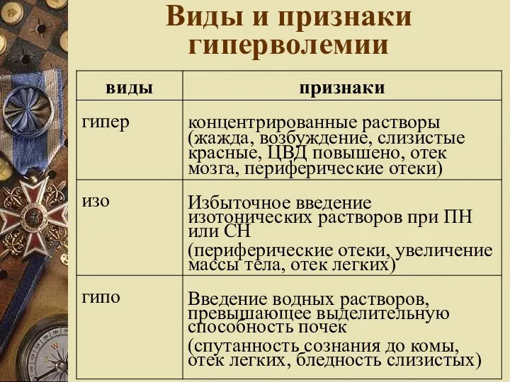 Виды и признаки гиперволемии