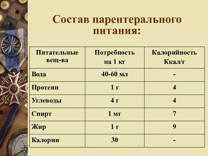 Состав парентерального питания: