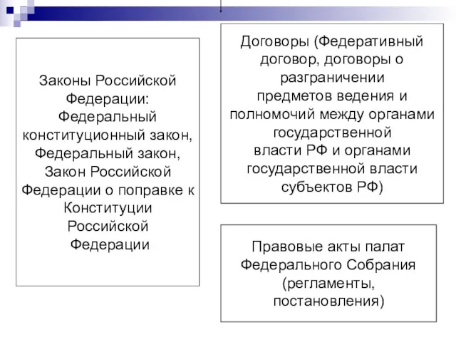 Договоры (Федеративный договор, договоры о разграничении предметов ведения и полномочий