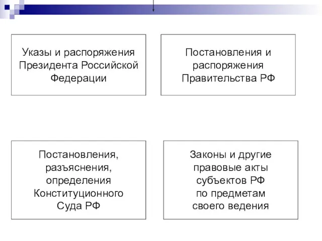 Указы и распоряжения Президента Российской Федерации Постановления и распоряжения Правительства
