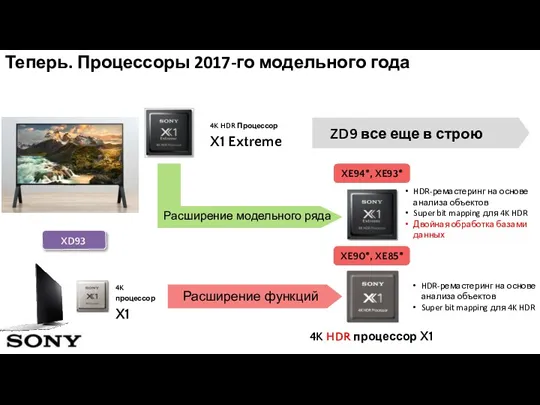 4K HDR Процессор X1 Extreme ZD9 все еще в строю