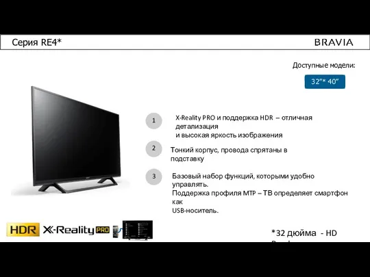 Серия RE4* Доступные модели: 32”* 40” Тонкий корпус, провода спрятаны