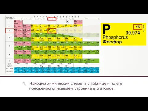 Находим химический элемент в таблице и по его положению описываем строение его атомов.