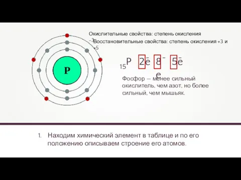 Находим химический элемент в таблице и по его положению описываем