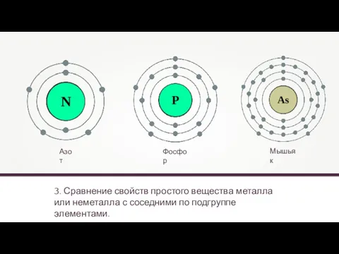 3. Сравнение свойств простого вещества металла или неметалла с соседними по подгруппе элементами. Азот Фосфор Мышьяк